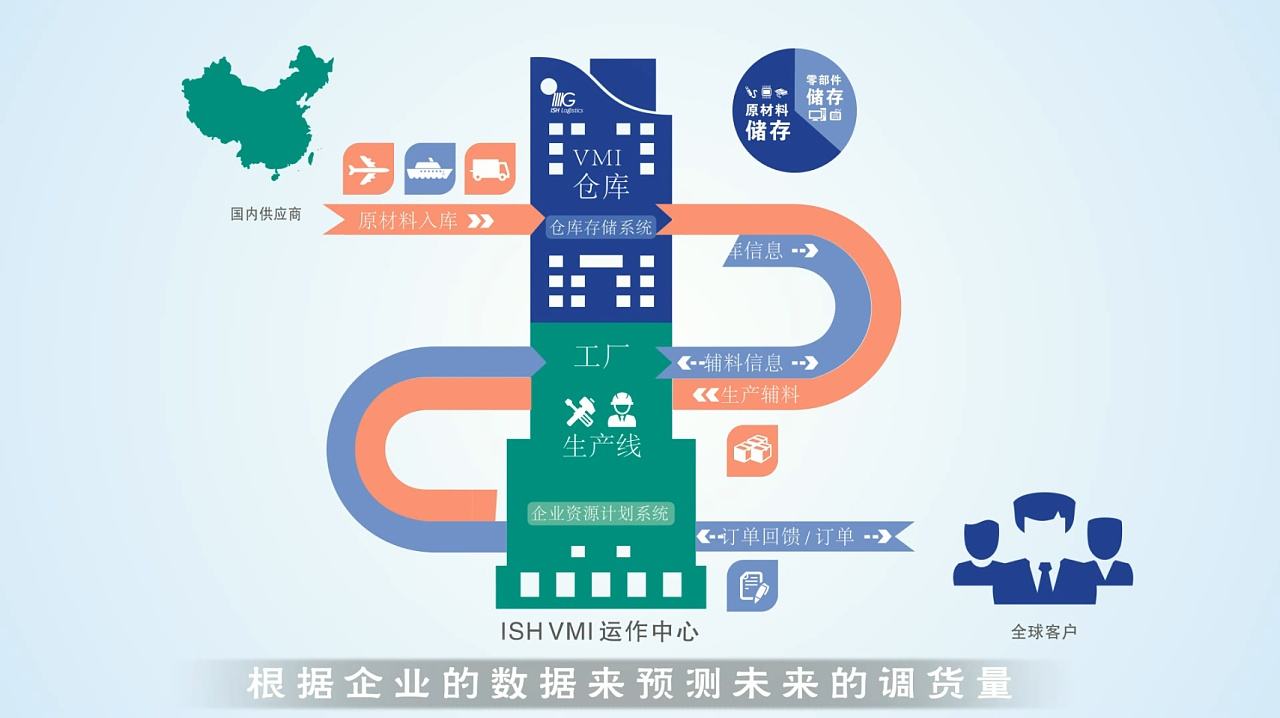 广州企业宣传片制作需要把握的几个要素