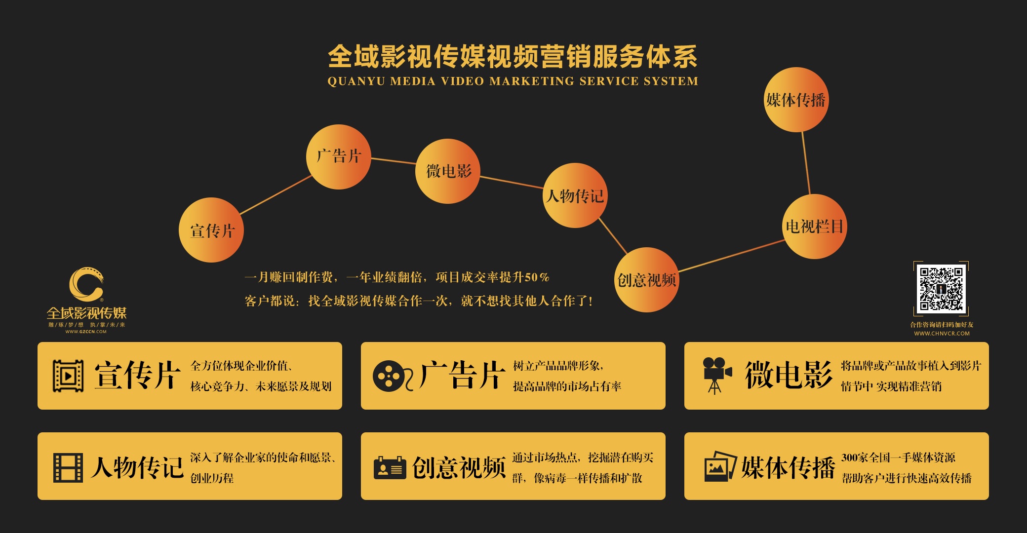 企业形象宣传片制作中对不同颜色适应的判断