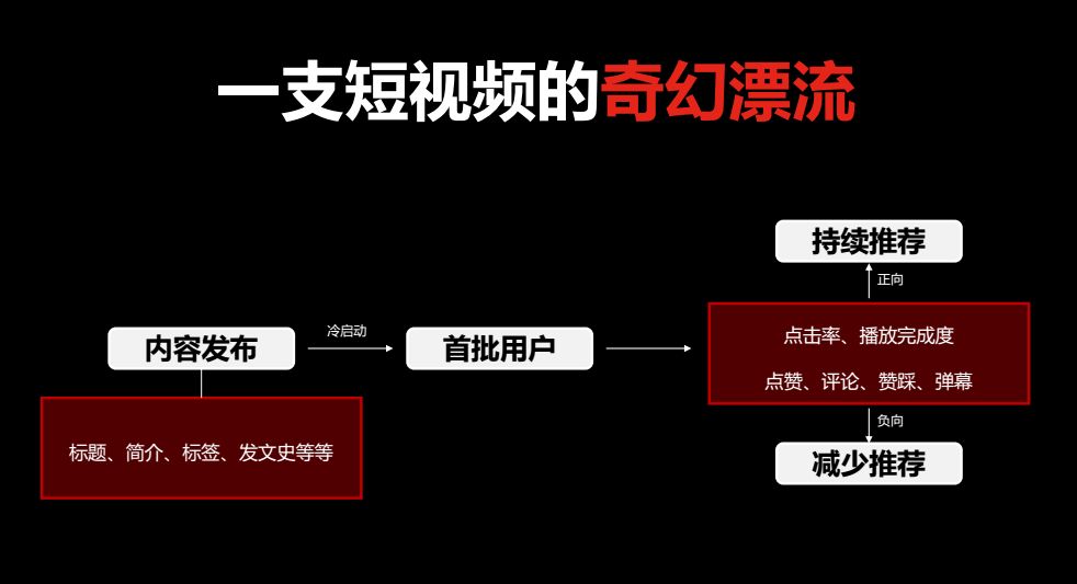 揭秘品牌主是如何玩转短视频营销的(上)