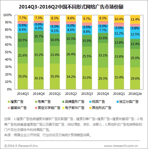 小视频制作那么火,企业小视频营销也该借势