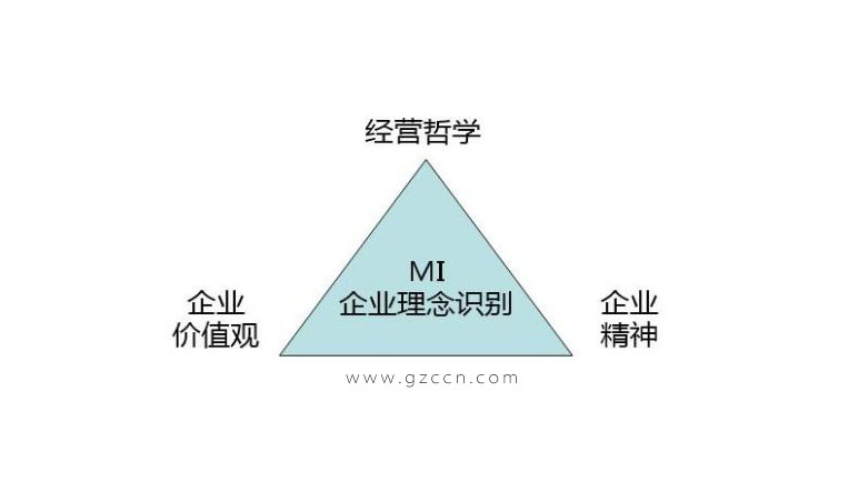MI理念识别有个好的发展